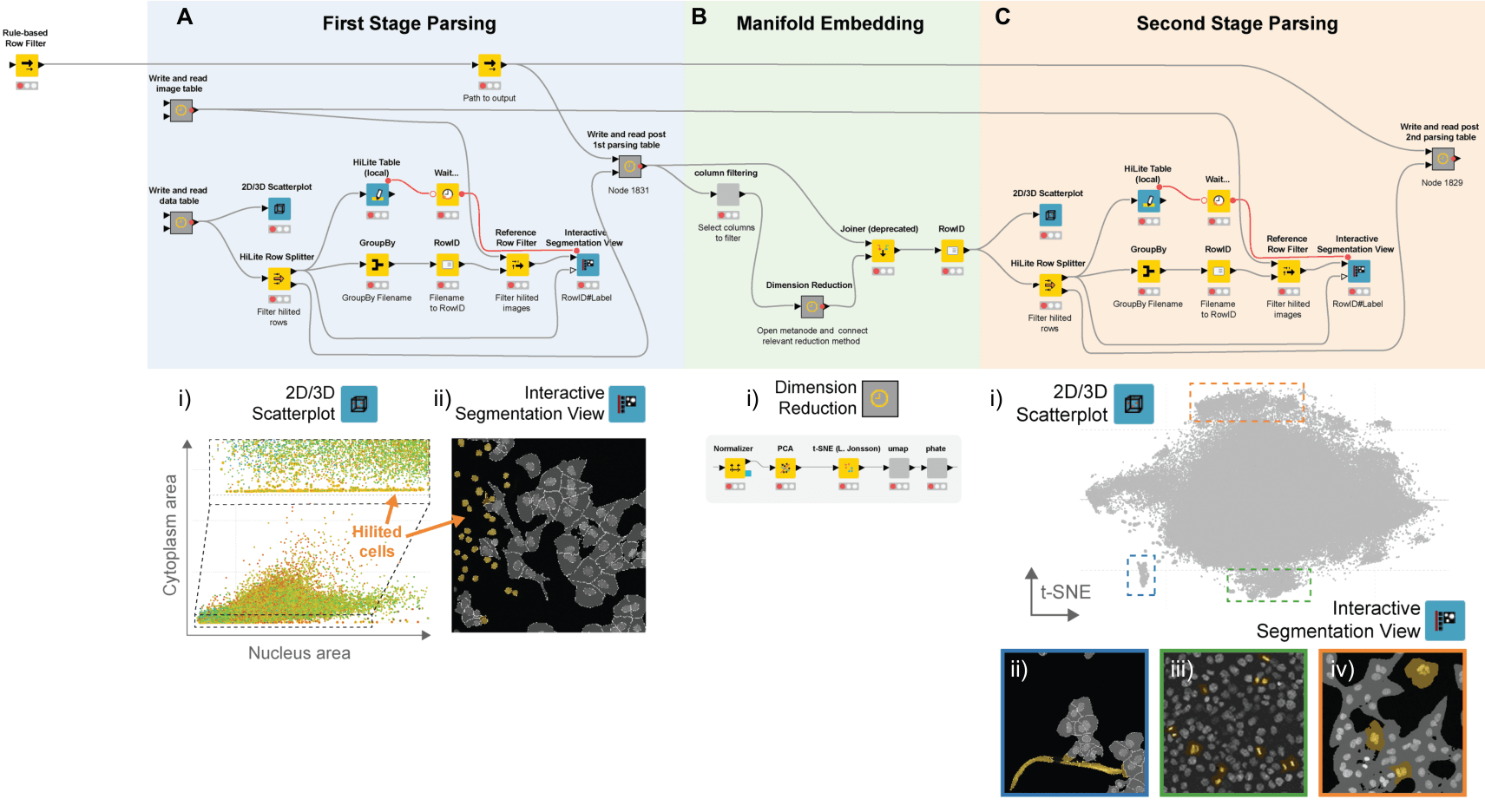 Interactive analytics and dashboard workflow